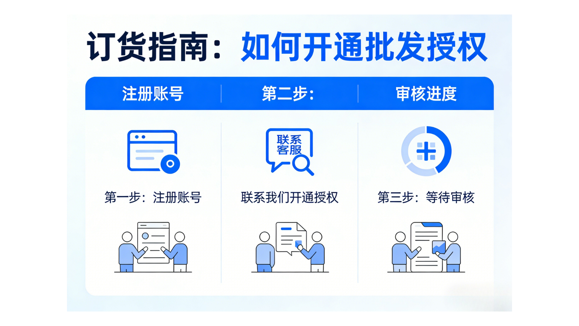 订货指南：如何开通批发授权？